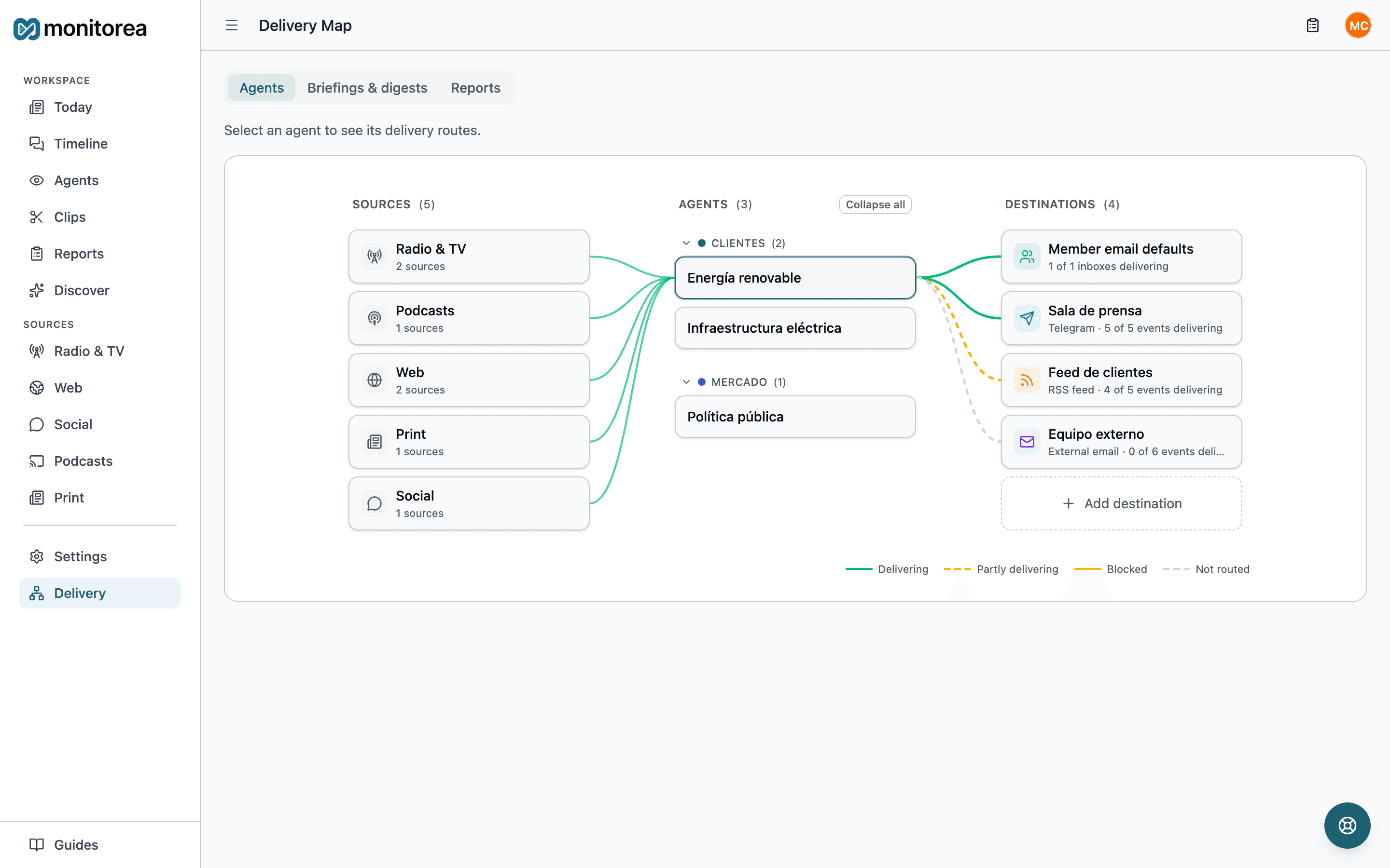Delivery Map connecting media sources and monitoring agents to email, Telegram, and RSS destinations