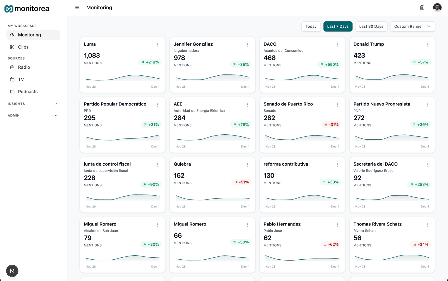 Monitorea Platform Demo